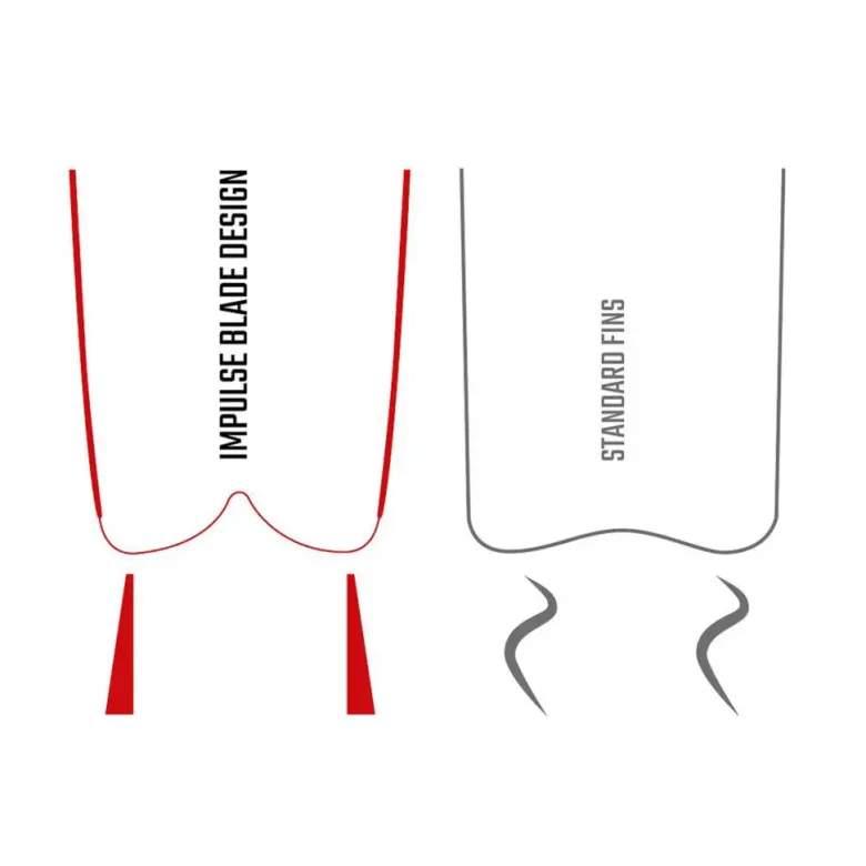 Cressi Dive Fins & Socks|Flies<Gara Modular Impulse Fins Blue Metal