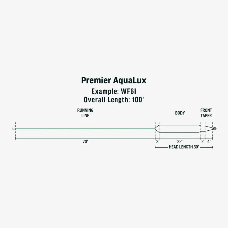 Rio Flies|Fly Lines<Premier Aqualux Fly Line