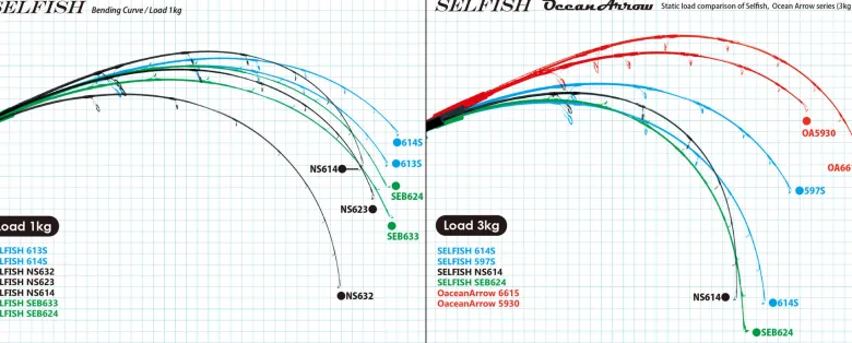 RippleFisher Flies|Offshore Rods<Ripple Fisher Selfish