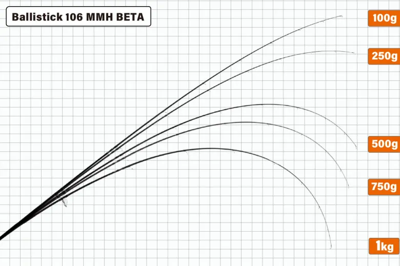 Yamaga Flies|Light Rods<Ballistick 106MMH Beta