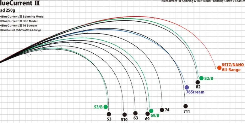 Yamaga Flies|Light Rods<Blanks Blue Current III