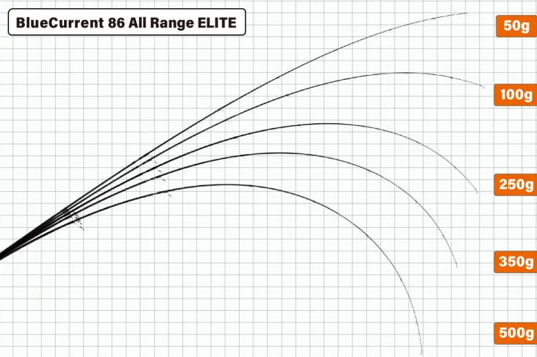 Yamaga Flies|Light Rods<Blanks Blue Current 86 TZ Nano All-Range Elite