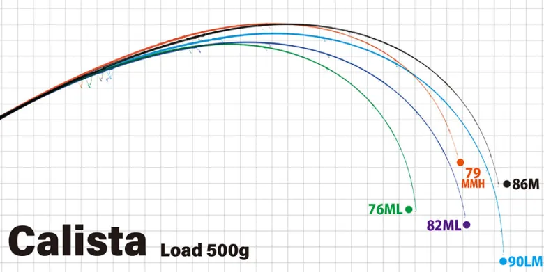 Yamaga Flies|Light Rods<Blanks Calista