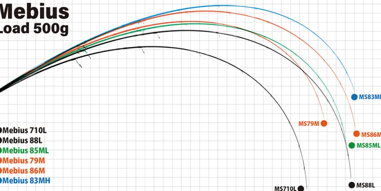 Yamaga Flies|Light Rods<Blanks Mebius